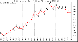 Milwaukee Weather THSW Index per Hour (F) (Last 24 Hours)