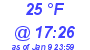 Milwaukee Weather Dewpoint High High Today