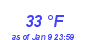 Milwaukee Weather Dewpoint High High Month