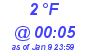 Milwaukee Weather Dewpoint High Low Today