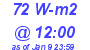 Milwaukee Weather Solar Radiation High Today