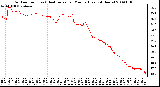 Milwaukee Weather Outdoor Temp (vs) Heat Index per Minute (Last 24 Hours)