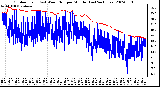 Milwaukee Weather Outdoor Temp (vs) Wind Chill per Minute (Last 24 Hours)