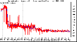 Milwaukee Weather Normalized and Average Wind Direction (Last 24 Hours)