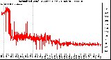 Milwaukee Weather Normalized Wind Direction (Last 24 Hours)