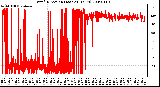 Milwaukee Weather Wind Direction (Last 24 Hours)