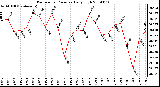 Milwaukee Weather Barometric Pressure Daily High