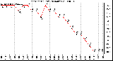 Milwaukee Weather Heat Index (Last 24 Hours)