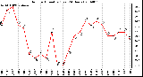 Milwaukee Weather Outdoor Humidity (Last 24 Hours)