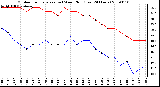 Milwaukee Weather Outdoor Temperature (vs) Wind Chill (Last 24 Hours)