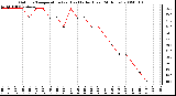 Milwaukee Weather Outdoor Temperature (vs) Heat Index (Last 24 Hours)