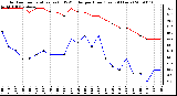 Milwaukee Weather Outdoor Temperature (vs) THSW Index per Hour (Last 24 Hours)