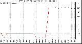 Milwaukee Weather Wind Direction (Last 24 Hours)