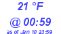 Milwaukee Weather Dewpoint High High Today