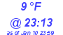 Milwaukee Weather Dewpoint High Low Today