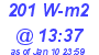 Milwaukee Weather Solar Radiation High Today