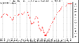 Milwaukee Weather Outdoor Humidity Every 5 Minutes (Last 24 Hours)