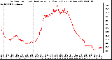 Milwaukee Weather Outdoor Temp (vs) Heat Index per Minute (Last 24 Hours)