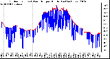 Milwaukee Weather Outdoor Temp (vs) Wind Chill per Minute (Last 24 Hours)