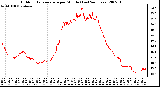 Milwaukee Weather Outdoor Temperature per Minute (Last 24 Hours)