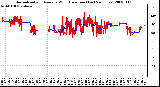 Milwaukee Weather Normalized and Average Wind Direction (Last 24 Hours)