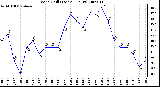 Milwaukee Weather Wind Chill (Last 24 Hours)