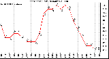 Milwaukee Weather Heat Index (Last 24 Hours)