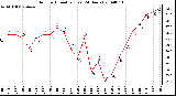 Milwaukee Weather Outdoor Humidity (Last 24 Hours)