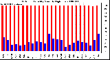 Milwaukee Weather Outdoor Humidity Monthly High/Low