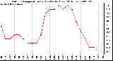 Milwaukee Weather Outdoor Temperature (vs) Heat Index (Last 24 Hours)