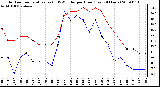 Milwaukee Weather Outdoor Temperature (vs) THSW Index per Hour (Last 24 Hours)