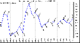 Milwaukee Weather Outdoor Temperature Daily Low