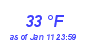 Milwaukee Weather Dewpoint High High Month