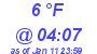 Milwaukee Weather Dewpoint High Low Today