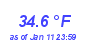 Milwaukee Weather Temperature High Year