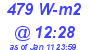 Milwaukee Weather Solar Radiation High Today