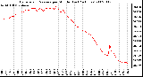 Milwaukee Weather Barometric Pressure per Minute (Last 24 Hours)