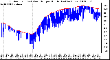 Milwaukee Weather Outdoor Temp (vs) Wind Chill per Minute (Last 24 Hours)