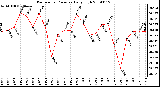 Milwaukee Weather Barometric Pressure Daily High