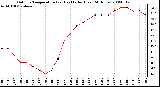 Milwaukee Weather Outdoor Temperature (vs) Heat Index (Last 24 Hours)