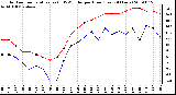 Milwaukee Weather Outdoor Temperature (vs) THSW Index per Hour (Last 24 Hours)