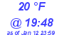 Milwaukee Weather Dewpoint High High Today