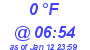 Milwaukee Weather Dewpoint High Low Today