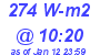 Milwaukee Weather Solar Radiation High Today