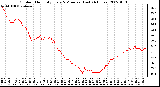 Milwaukee Weather Outdoor Humidity Every 5 Minutes (Last 24 Hours)