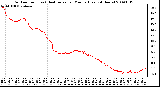 Milwaukee Weather Outdoor Temp (vs) Heat Index per Minute (Last 24 Hours)