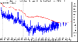 Milwaukee Weather Outdoor Temp (vs) Wind Chill per Minute (Last 24 Hours)