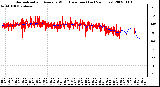 Milwaukee Weather Normalized and Average Wind Direction (Last 24 Hours)