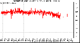 Milwaukee Weather Normalized Wind Direction (Last 24 Hours)