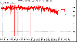 Milwaukee Weather Wind Direction (Last 24 Hours)